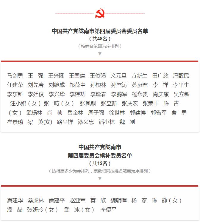 市第四次黨代會勝利閉幕！選出新一屆領(lǐng)導(dǎo)班子